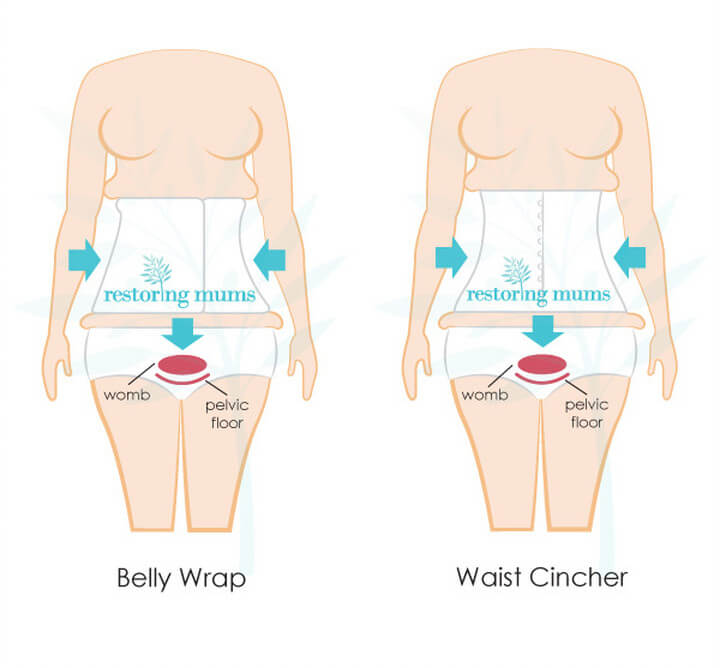 All About Postpartum Belly Binding - The Vagina Whisperer